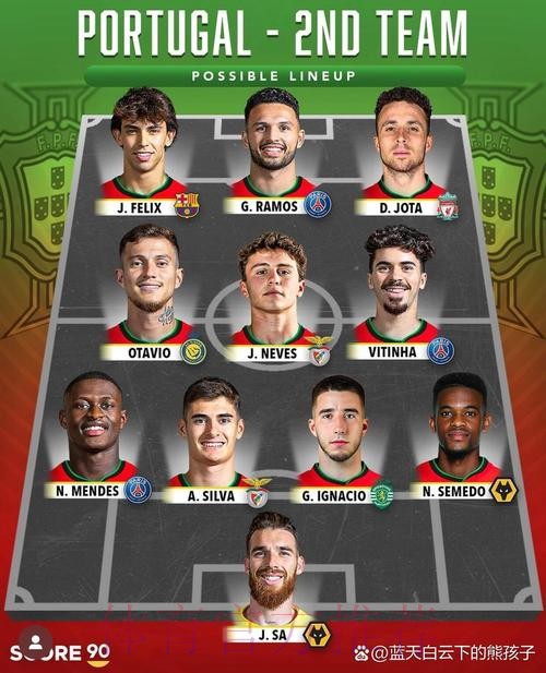 2026世界杯葡萄牙格列兹曼阵容解析权威解读 2026世界杯葡萄牙格列兹曼阵容解析权威解读