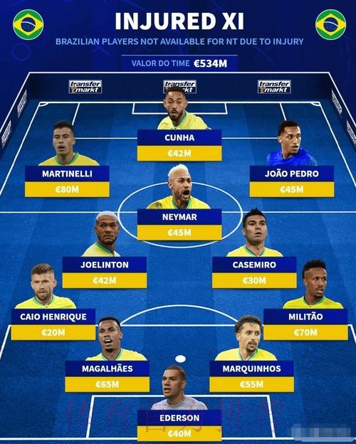 最新世界杯巴西哈兰德阵容解析权威解读 最新世界杯巴西哈兰德阵容解析权威解读