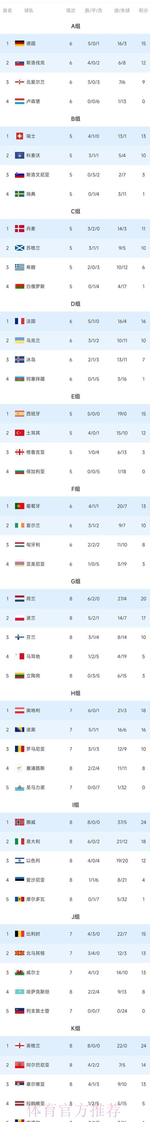 世界杯积分榜入口