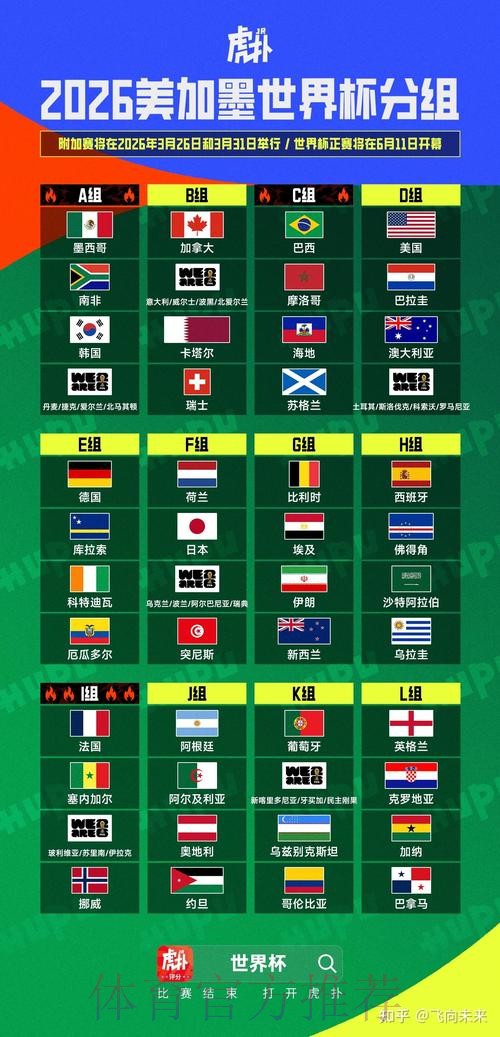 2026美加墨世界杯排名详细