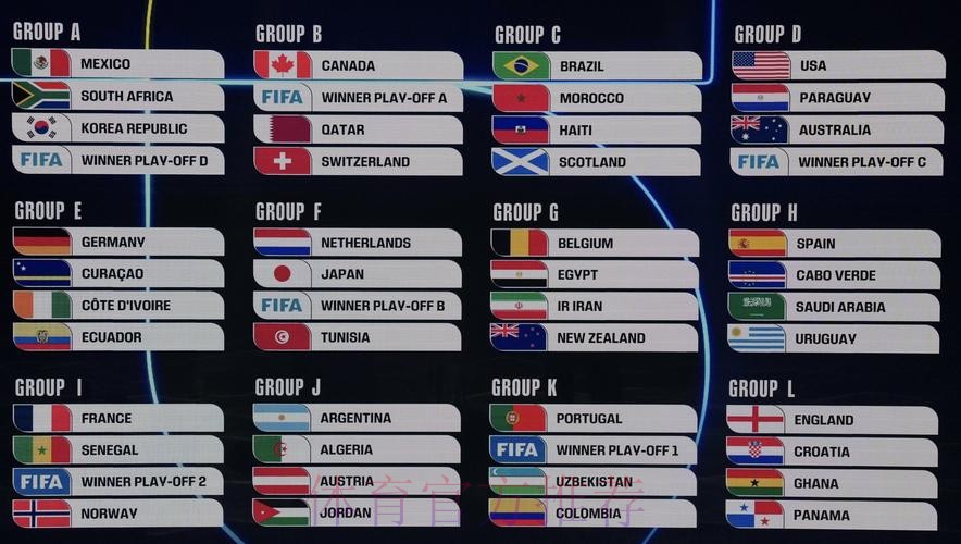 2026美加墨世界杯排名详细