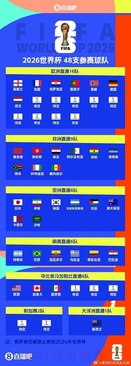 世界杯下注最新 世界杯下注最新